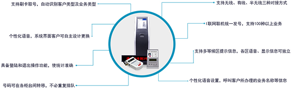 銀行辦事大廳加入智能排隊叫號系統(tǒng)創(chuàng)新服務(wù)理念
